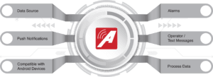 Adroit Air