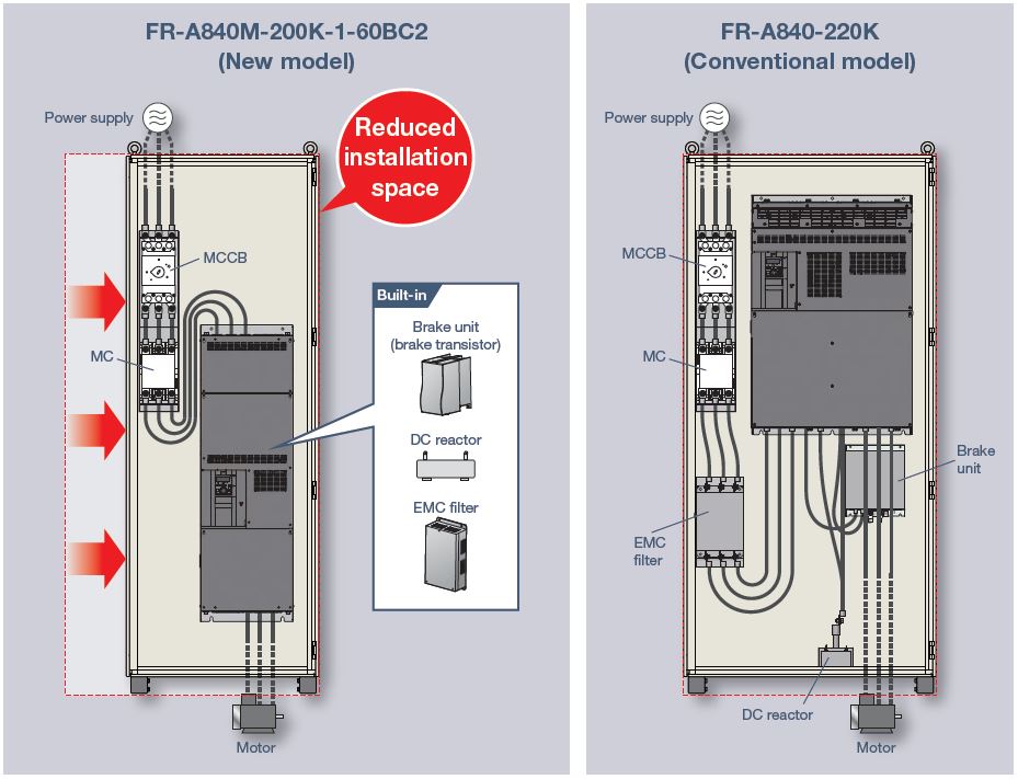 The New FR-A840M Model