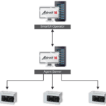 Adroit 10 Technical Description