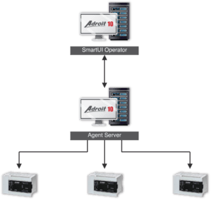 Adroit 10 Technical Description