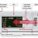 iQ-F Series Ports