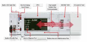 iQ-F Series Ports