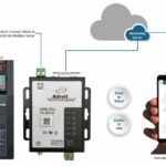 Adroit Connect