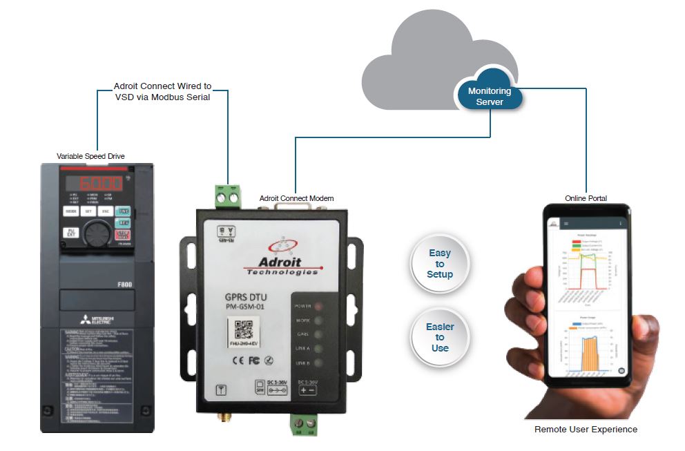 Adroit Connect