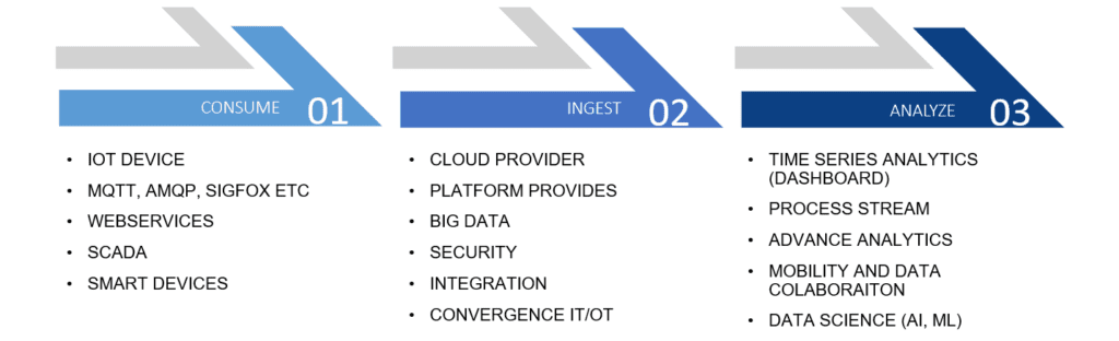 Adoption-Strategy Digital Transformation Strategy