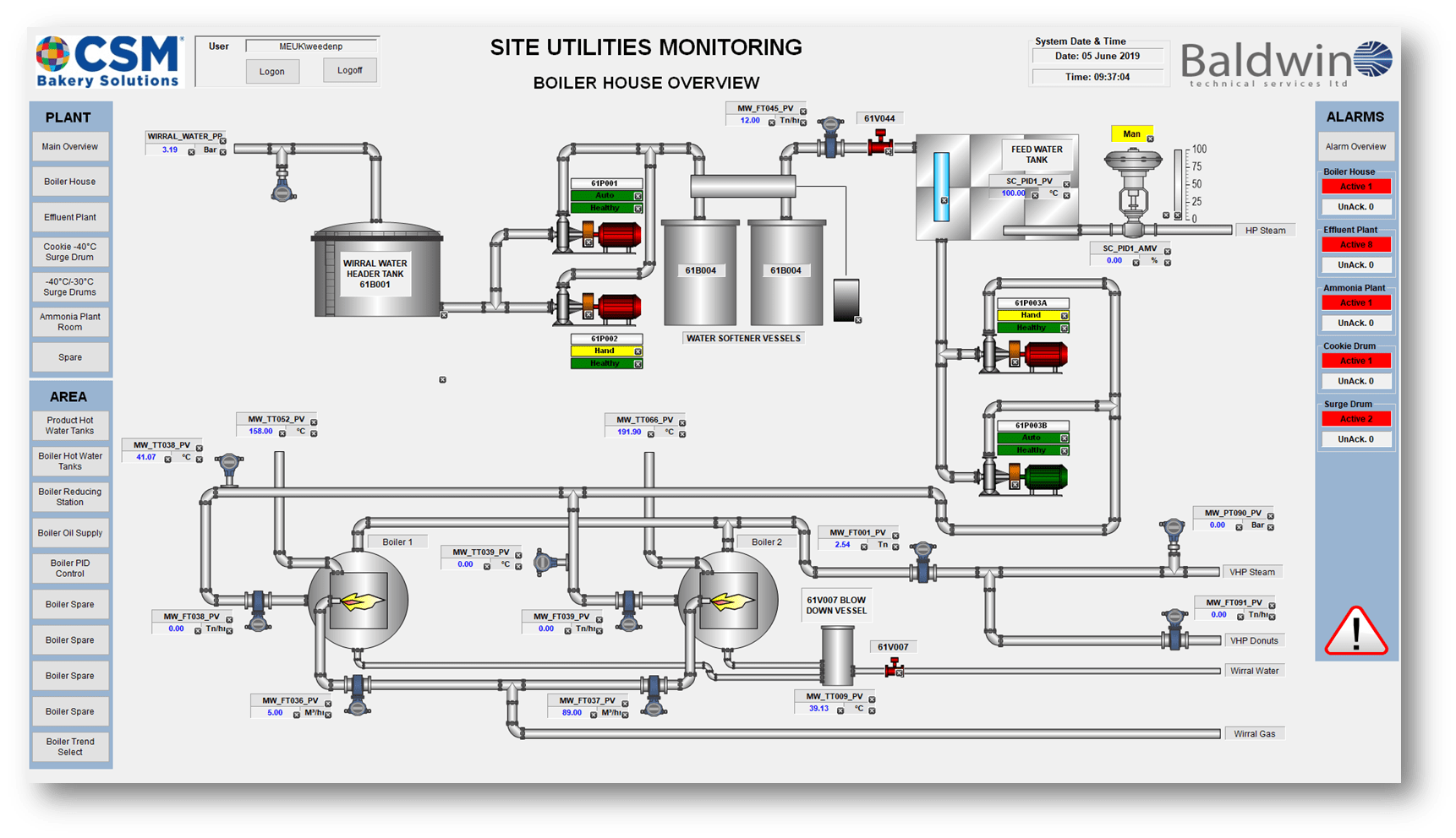 Adroit SCADA in the Food Industry