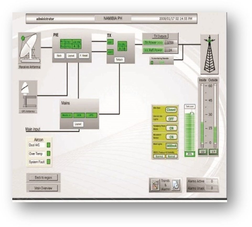 Adroit Solutions in Telecommunications