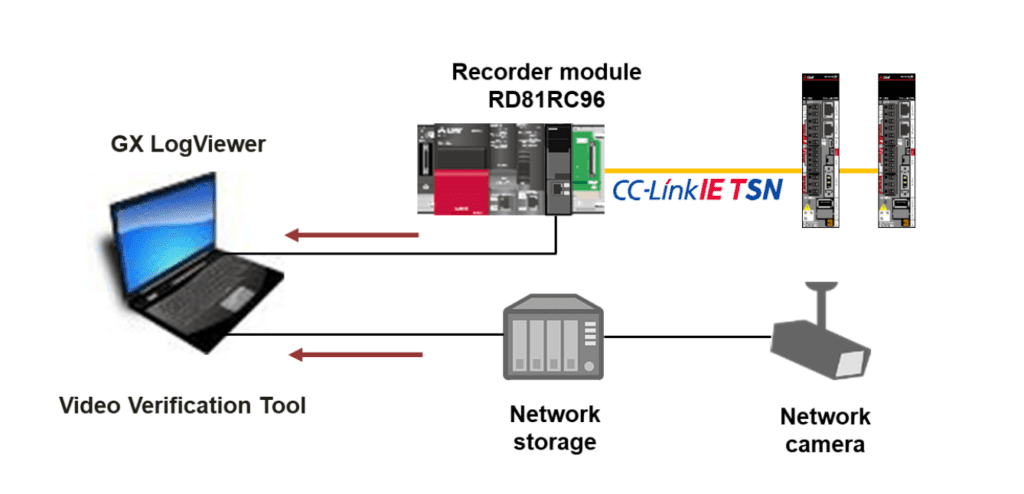 Motion Control System