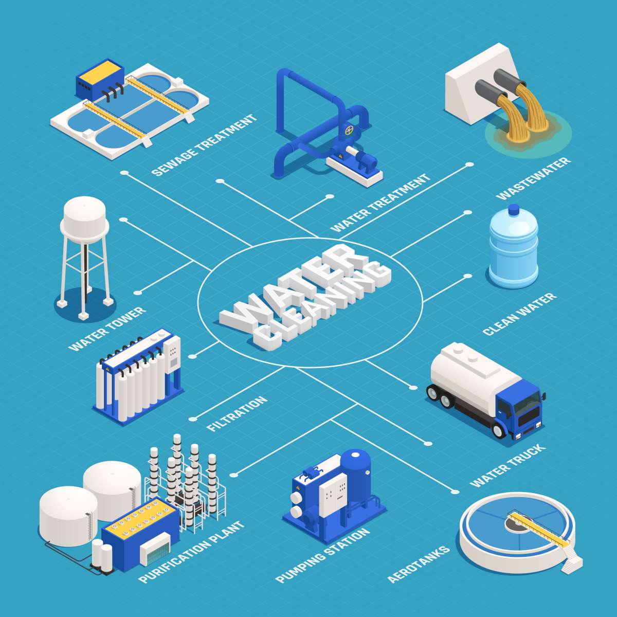 Smart Water Monitoring