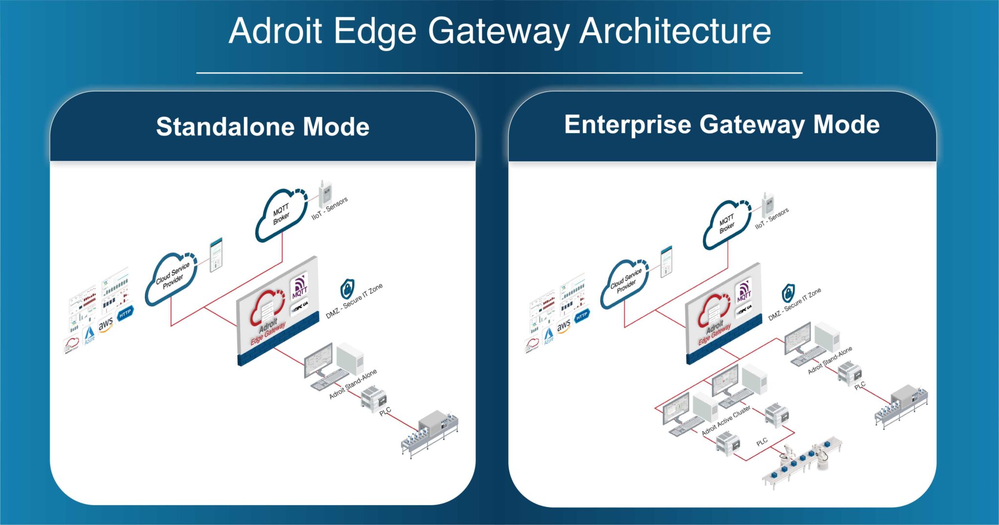 Adroit Technologies receives Data Innovation Award at Lumin 2025